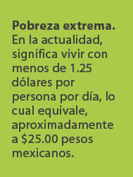 Pobreza extrema. En la actualidad, significa vivir con menos de 1.25 d lares por persona por d a, lo cual equivale, a...
