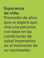 Esperanza de vida. Promedio de a os que se espera que viva una persona, con base en las condiciones de salud imperant...