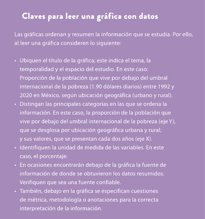 Claves para leer una gr fica con datos Las gr ficas ordenan y resumen la informaci n que se estudia. Por ello, al lee...