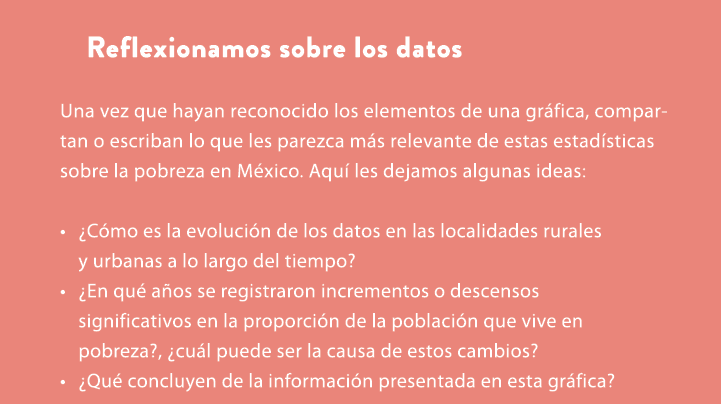 Reflexionamos sobre los datos Una vez que hayan reconocido los elementos de una gr fica, compartan o escriban lo que ...