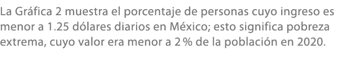 La Gr fica 2 muestra el porcentaje de personas cuyo ingreso es menor a 1.25 d lares diarios en M xico; esto significa...