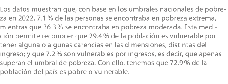 Los datos muestran que, con base en los umbrales nacionales de pobreza en 2022, 7.1 % de las personas se encontraba e...