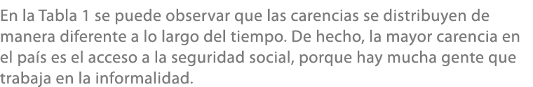 En la Tabla 1 se puede observar que las carencias se distribuyen de manera diferente a lo largo del tiempo. De hecho,...