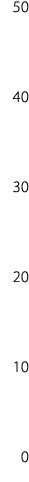 50 40 30 20 10 0
