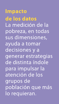 Impacto de los datos La medici n de la pobreza, en todas sus dimensiones, ayuda a tomar decisiones y a generar estrat...