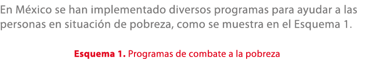 En M xico se han implementado diversos programas para ayudar a las personas en situaci n de pobreza, como se muestra ...