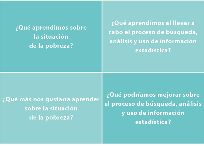 ¿Qu aprendimos sobre la situaci n de la pobreza?,¿Qu  aprendimos al llevar a cabo el proceso de b squeda, an lisis y...