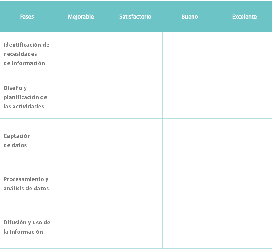 Fases,Mejorable,Satisfactorio,Bueno,Excelente,Identificaci n de necesidades de informaci n,,,,,Dise o y planificaci n...