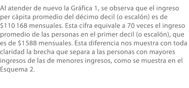 Al atender de nuevo la Gr fica 1, se observa que el ingreso per c pita promedio del d cimo decil (o escal n) es de $1...