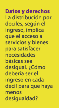 Datos y derechos La distribuci n por deciles, seg n el ingreso, implica que el acceso a servicios y bienes para satis...