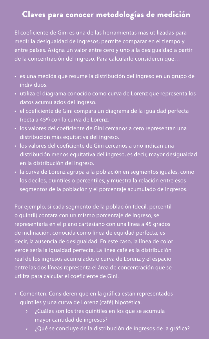 Claves para conocer metodolog as de medici n El coeficiente de Gini es una de las herramientas m s utilizadas para me...