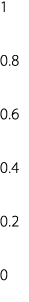1 0.8 0.6 0.4 0.2 0
