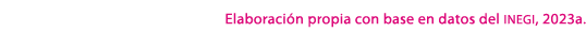 Elaboraci n propia con base en datos del inegi, 2023a.