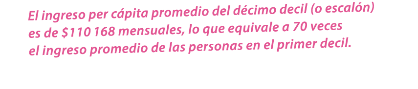 El ingreso per c pita promedio del d cimo decil (o escal n) es de $110 168 mensuales, lo que equivale a 70 veces el i...