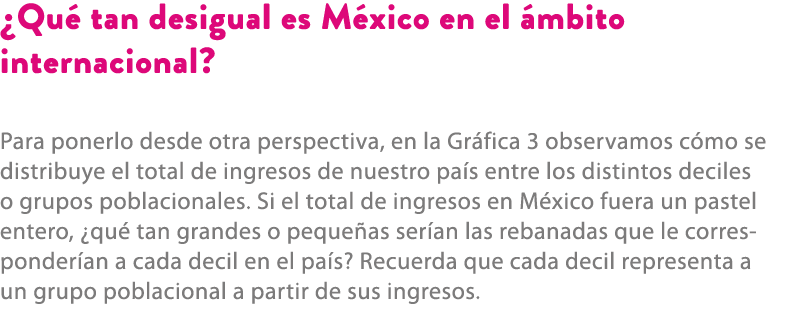 ¿Qu tan desigual es M xico en el  mbito internacional? Para ponerlo desde otra perspectiva, en la Gr fica 3 observam...
