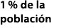 1 % de la poblaci n
