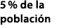5 % de la poblaci n