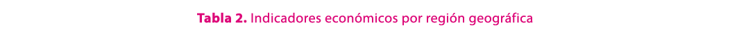 Tabla 2. Indicadores econ micos por regi n geogr fica