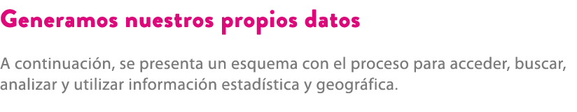 Generamos nuestros propios datos A continuaci n, se presenta un esquema con el proceso para acceder, buscar, analizar...