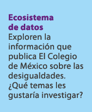 Ecosistema de datos Exploren la informaci n que publica El Colegio de M xico sobre las desigualdades. ¿Qu temas les ...