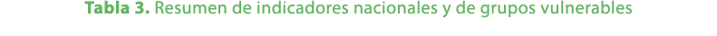 Tabla 3. Resumen de indicadores nacionales y de grupos vulnerables