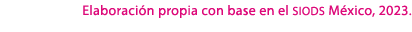 Elaboraci n propia con base en el siods M xico, 2023.
