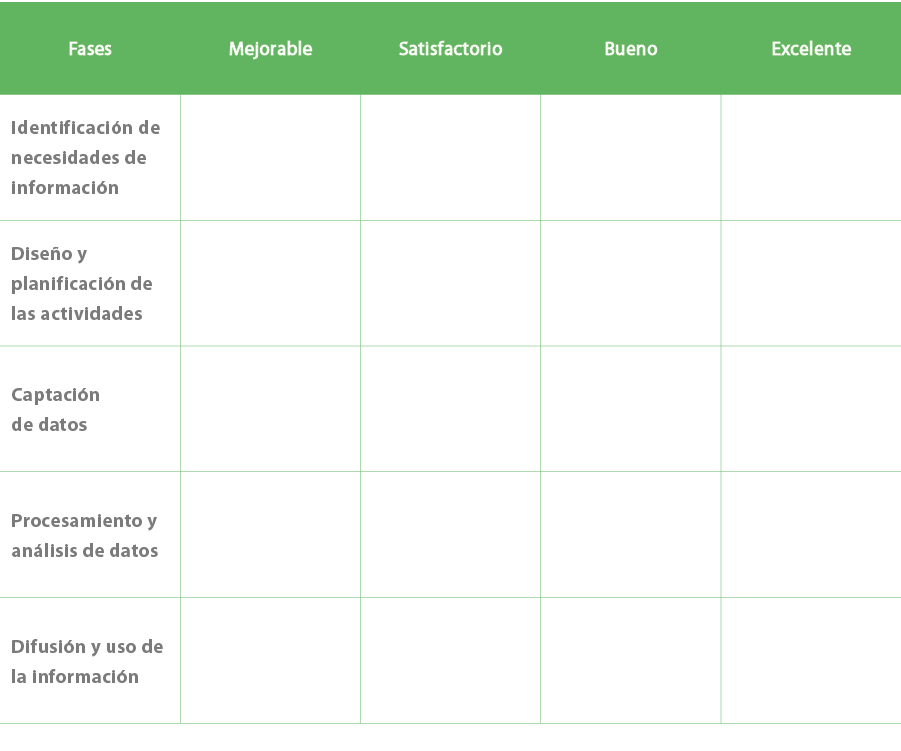 Fases,Mejorable,Satisfactorio,Bueno,Excelente,Identificaci n de necesidades de informaci n,,,,,Dise o y planificaci n...