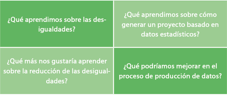 ¿Qu aprendimos sobre las desigualdades?,¿Qu  aprendimos sobre c mo generar un proyecto basado en datos estad sticos?...