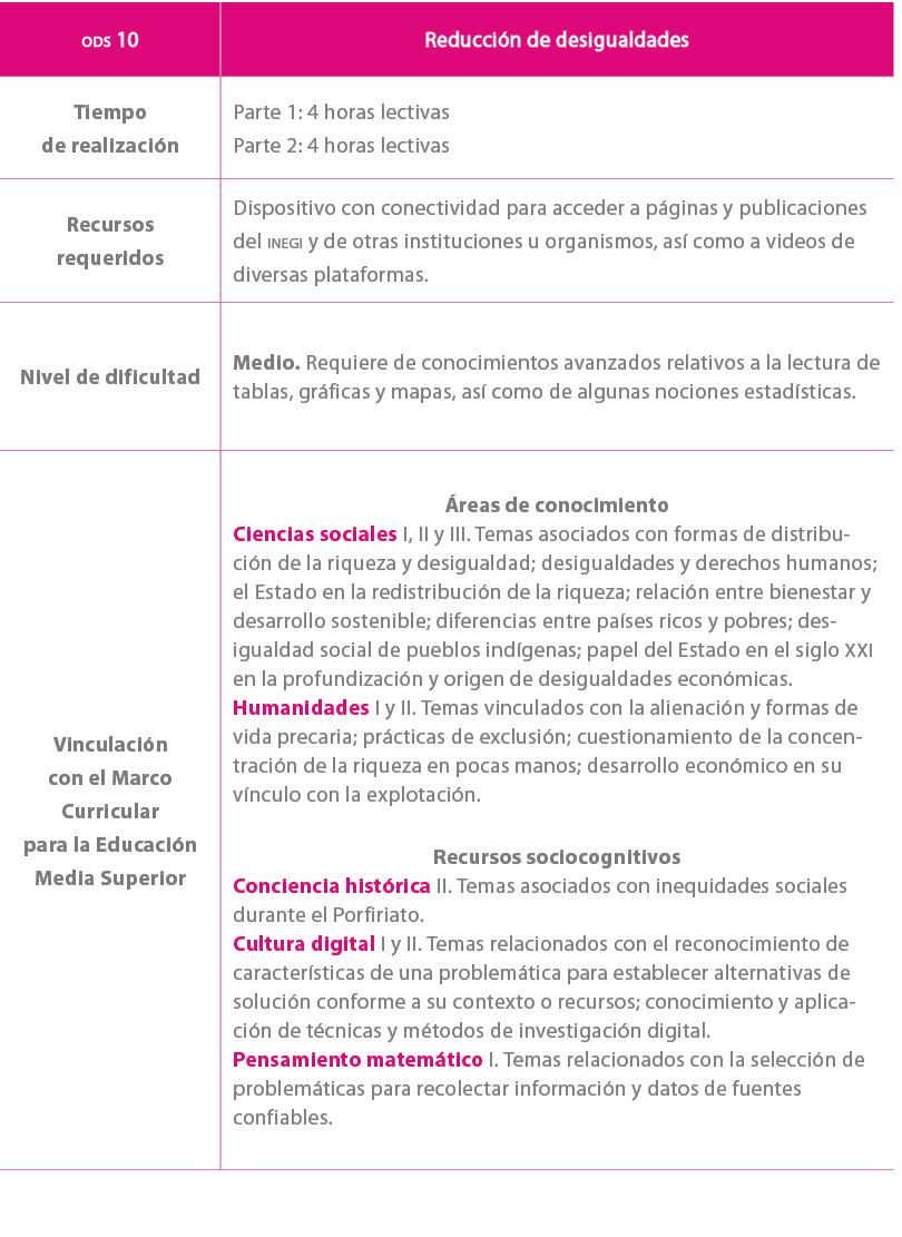 ods 10,Reducci n de desigualdades,Tiempo de realizaci n,Parte 1: 4 horas lectivas Parte 2: 4 horas lectivas ,Recursos...