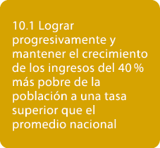 10.1 Lograr progresivamente y mantener el crecimiento de los ingresos del 40 % m s pobre de la poblaci n a una tasa s...