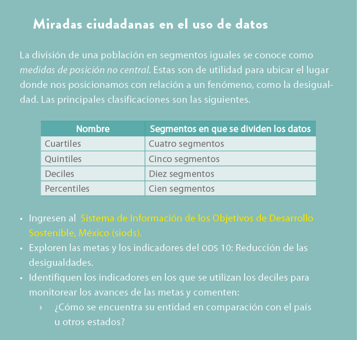 Miradas ciudadanas en el uso de datos La divisi n de una poblaci n en segmentos iguales se conoce como medidas de pos...