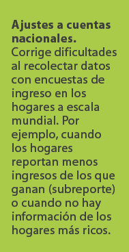 Ajustes a cuentas nacionales. Corrige dificultades al recolectar datos con encuestas de ingreso en los hogares a esca...