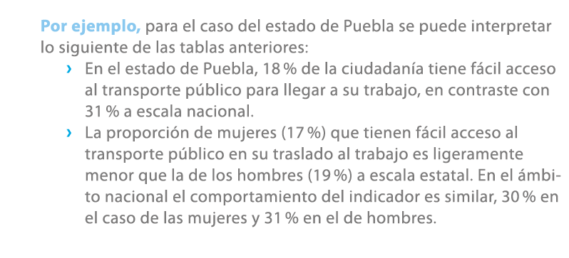 Por ejemplo, para el caso del estado de Puebla se puede interpretar lo siguiente de las tablas anteriores: › En el es...