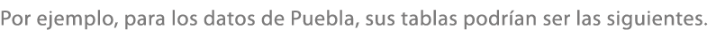 Por ejemplo, para los datos de Puebla, sus tablas podr an ser las siguientes.