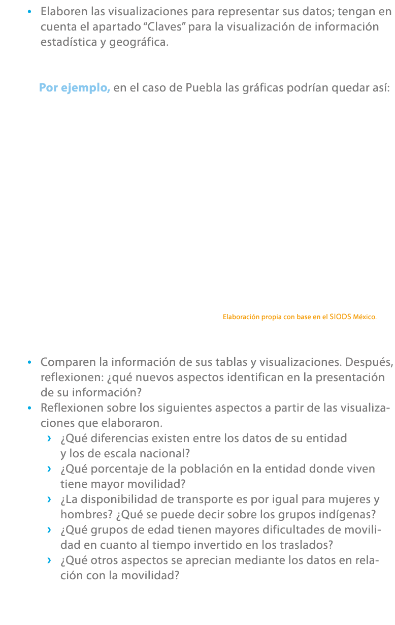 • Elaboren las visualizaciones para representar sus datos; tengan en cuenta el apartado “Claves” para la visualizaci ...