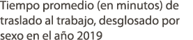 Tiempo promedio (en minutos) de traslado al trabajo, desglosado por sexo en el a o 2019