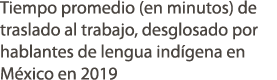 Tiempo promedio (en minutos) de traslado al trabajo, desglosado por hablantes de lengua ind gena en M xico en 2019