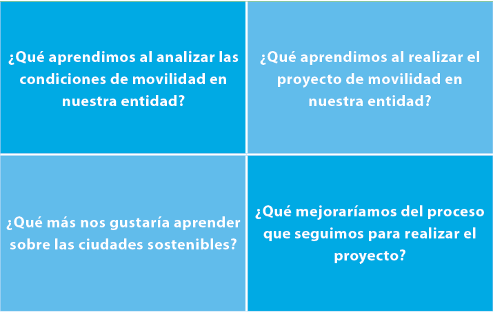 ¿Qu aprendimos al analizar las condiciones de movilidad en nuestra entidad? ,¿Qu  aprendimos al realizar el proyecto...