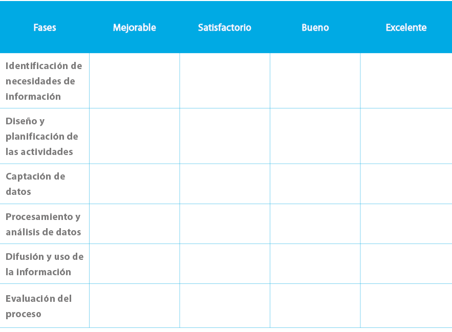 Fases,Mejorable,Satisfactorio,Bueno,Excelente,Identificaci n de necesidades de informaci n,,,,,Dise o y planificaci n...