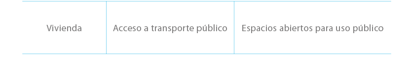 Vivienda,Acceso a transporte p blico,Espacios abiertos para uso p blico