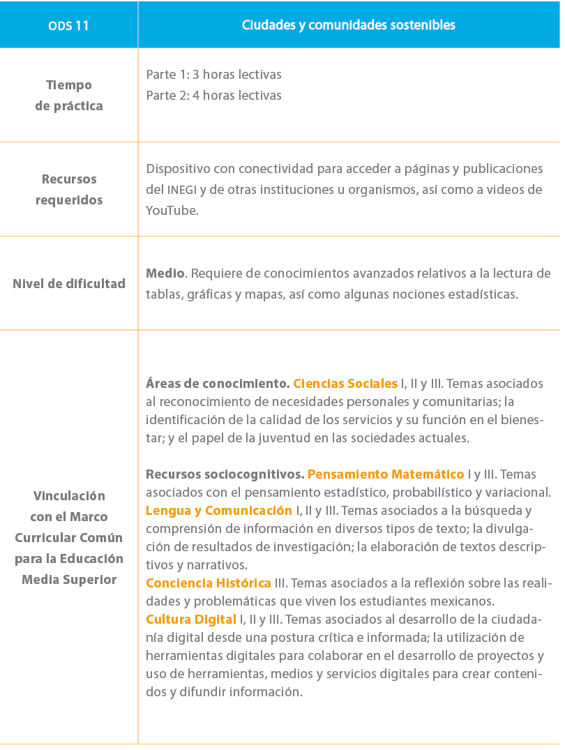 ODS 11,Ciudades y comunidades sostenibles,Tiempo de pr ctica,Parte 1: 3 horas lectivas Parte 2: 4 horas lectivas ,Rec...