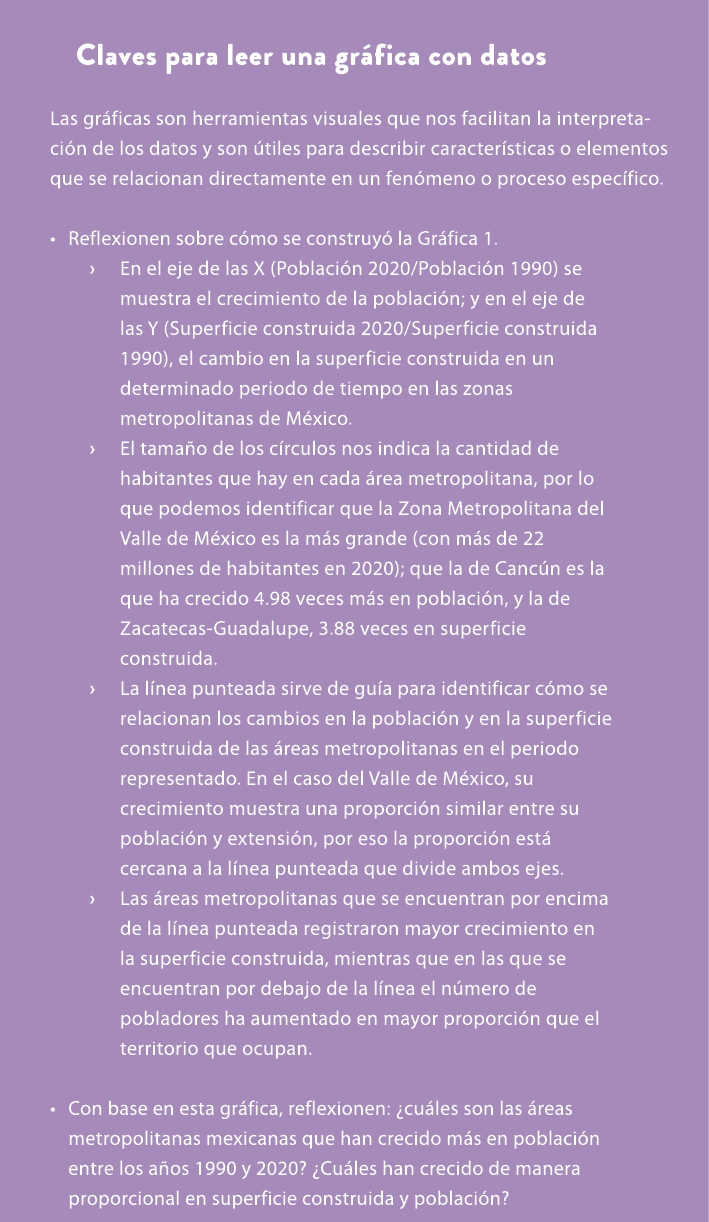 Claves para leer una gr fica con datos Las gr ficas son herramientas visuales que nos facilitan la interpretaci n de ...