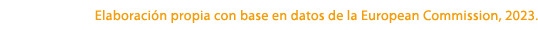 Elaboraci n propia con base en datos de la European Commission, 2023.