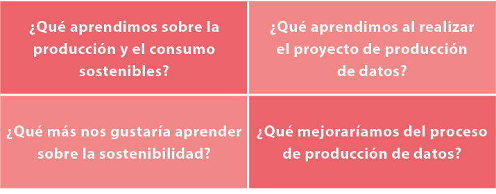 ¿Qu aprendimos sobre la producci n y el consumo sostenibles?,¿Qu  aprendimos al realizar el proyecto de producci n d...