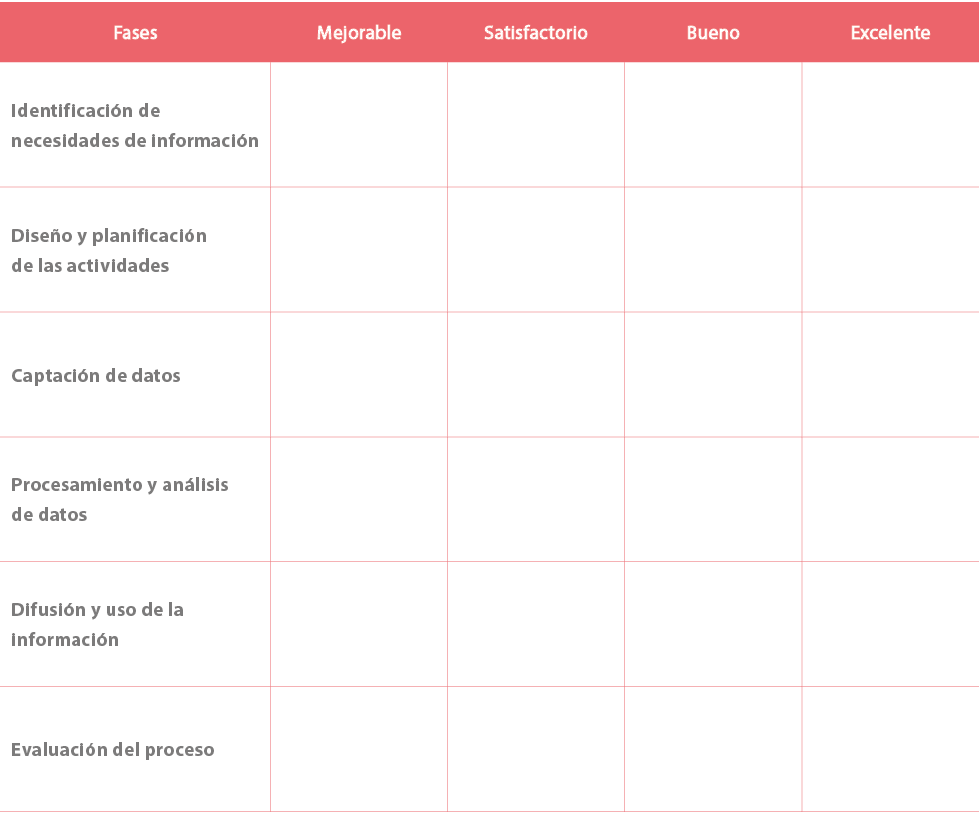 Fases,Mejorable,Satisfactorio,Bueno,Excelente,Identificaci n de necesidades de informaci n,,,,,Dise o y planificaci n...