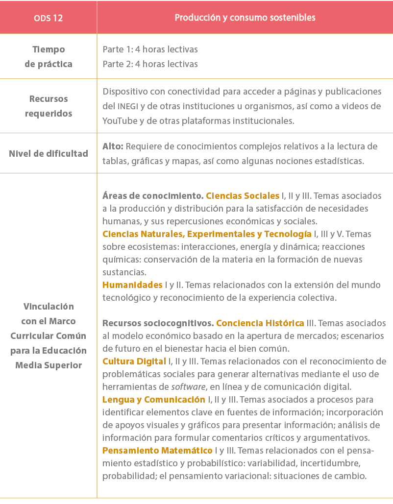 ODS 12,Producci n y consumo sostenibles,Tiempo de pr ctica,Parte 1: 4 horas lectivas Parte 2: 4 horas lectivas ,Recur...