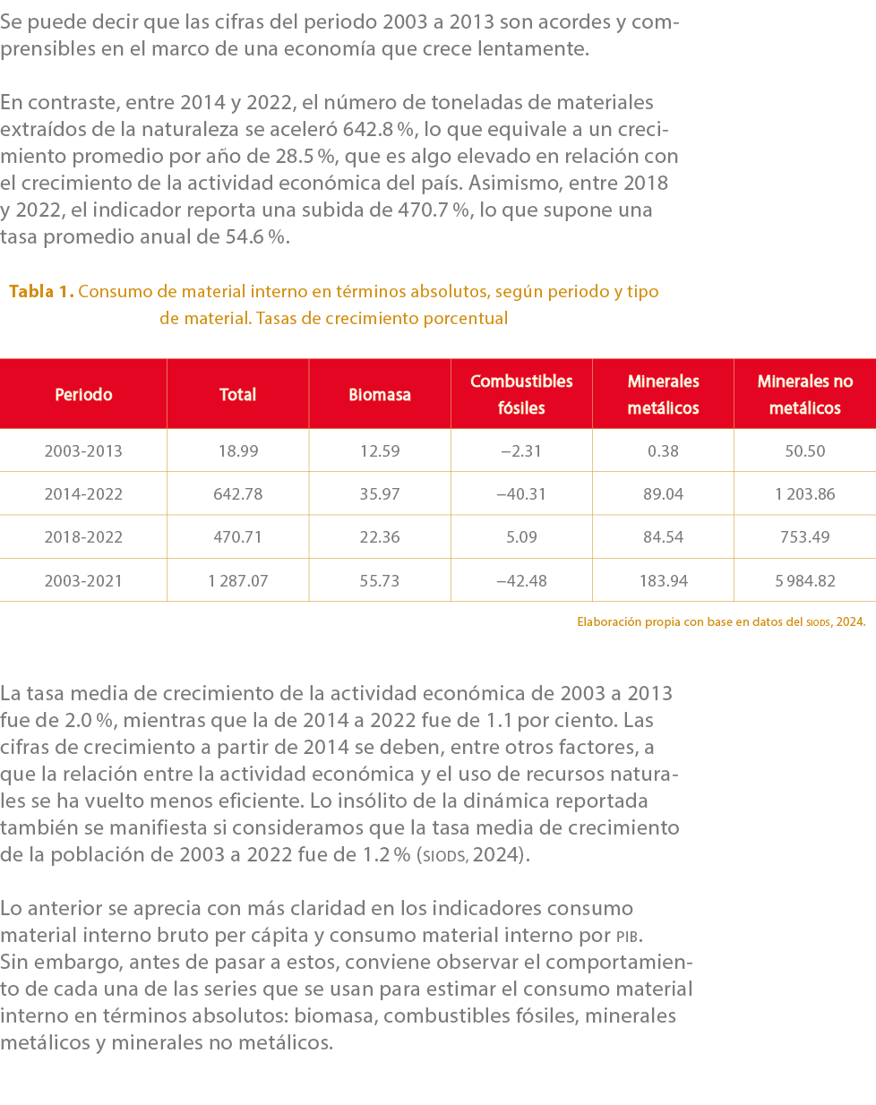 Se puede decir que las cifras del periodo 2003 a 2013 son acordes y comprensibles en el marco de una econom a que cre...