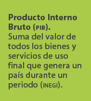 Producto Interno Bruto (pib). Suma del valor de todos los bienes y servicios de uso final que genera un pa s durante ...