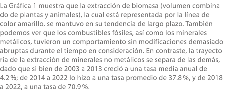 La Gr fica 1 muestra que la extracci n de biomasa (volumen combinado de plantas y animales), la cual est representad...