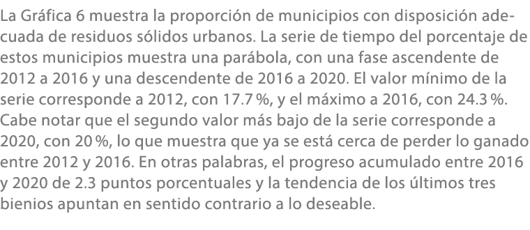 La Gr fica 6 muestra la proporci n de municipios con disposici n adecuada de residuos s lidos urbanos. La serie de ti...